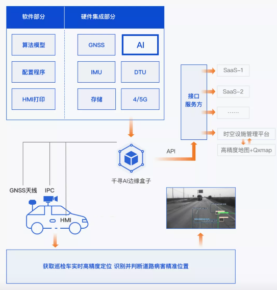 效率提升40倍，北斗+AI定義道路養護新標準